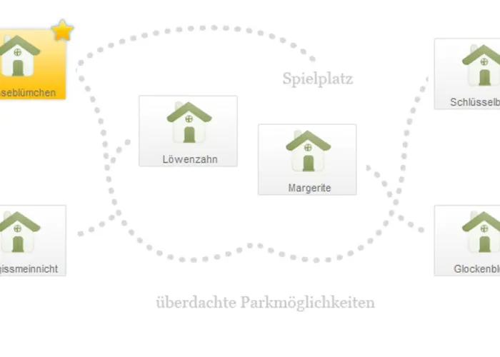 Дом отдыха Stodertraum 2 